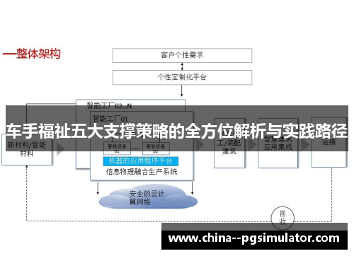 车手福祉五大支撑策略的全方位解析与实践路径 车手福祉五大支撑策略的全方位解析与实践路径