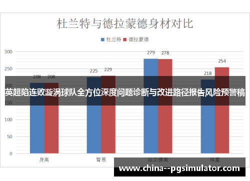 英超陷连败漩涡球队全方位深度问题诊断与改进路径报告风险预警稿