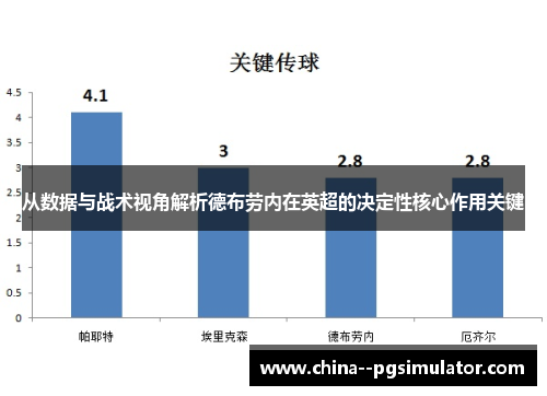 从数据与战术视角解析德布劳内在英超的决定性核心作用关键 从数据与战术视角解析德布劳内在英超的决定性核心作用关键